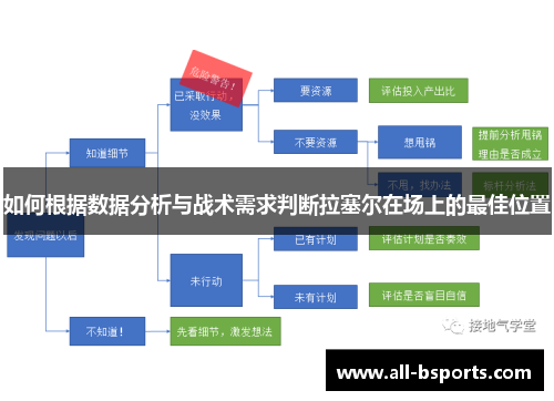 如何根据数据分析与战术需求判断拉塞尔在场上的最佳位置