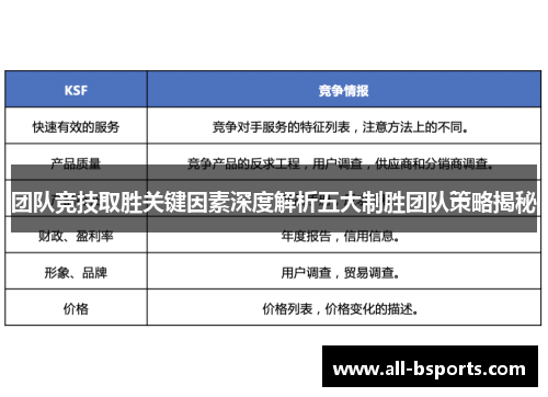 团队竞技取胜关键因素深度解析五大制胜团队策略揭秘