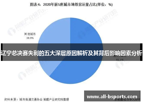 辽宁总决赛失利的五大深层原因解析及其背后影响因素分析