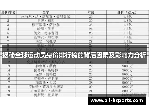 揭秘全球运动员身价排行榜的背后因素及影响力分析
