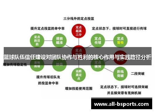 篮球队伍信任建设对团队协作与胜利的核心作用与实践路径分析