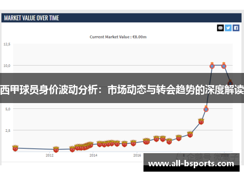 西甲球员身价波动分析：市场动态与转会趋势的深度解读