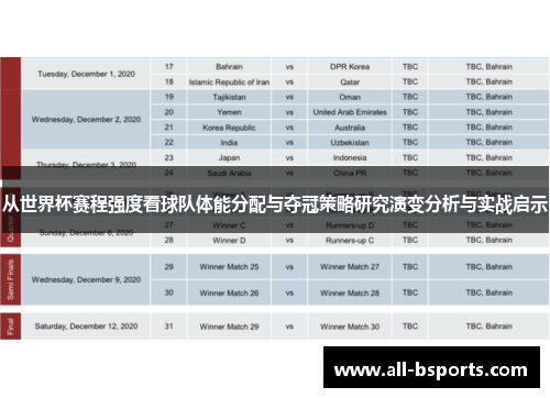 从世界杯赛程强度看球队体能分配与夺冠策略研究演变分析与实战启示 从世界杯赛程强度看球队体能分配与夺冠策略研究演变分析与实战启示
