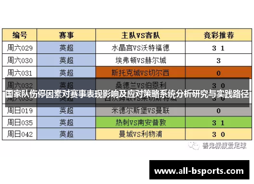 国家队伤停因素对赛事表现影响及应对策略系统分析研究与实践路径