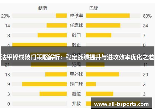 法甲锋线破门策略解析：稳定战绩提升与进攻效率优化之道