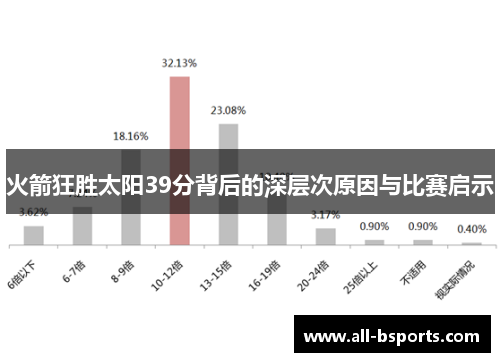 火箭狂胜太阳39分背后的深层次原因与比赛启示